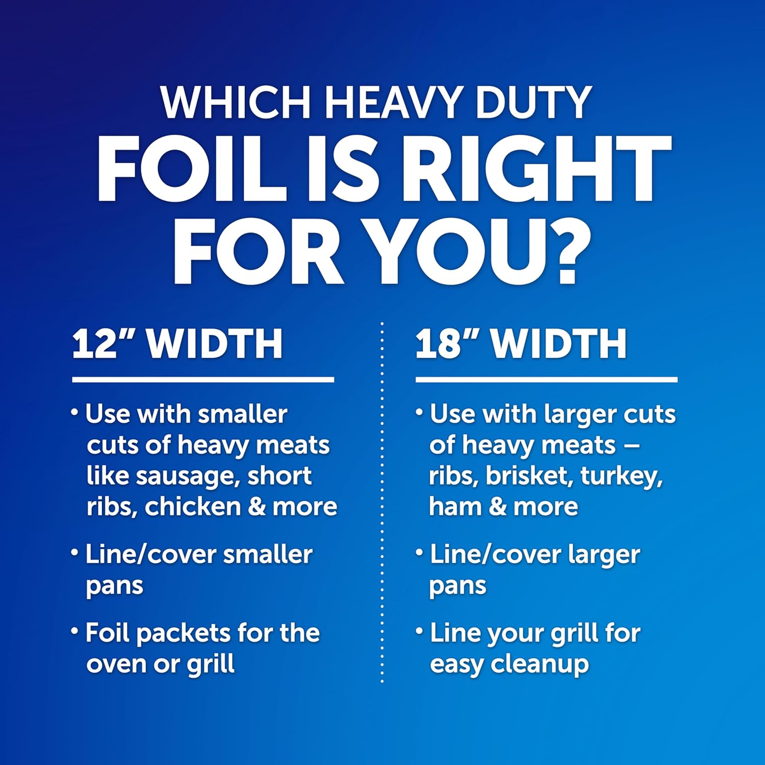Reynolds Wrap Heavy Duty Aluminum Foil Roll – Holiday Gift for Home Cooks Who Love to Grill and Roast