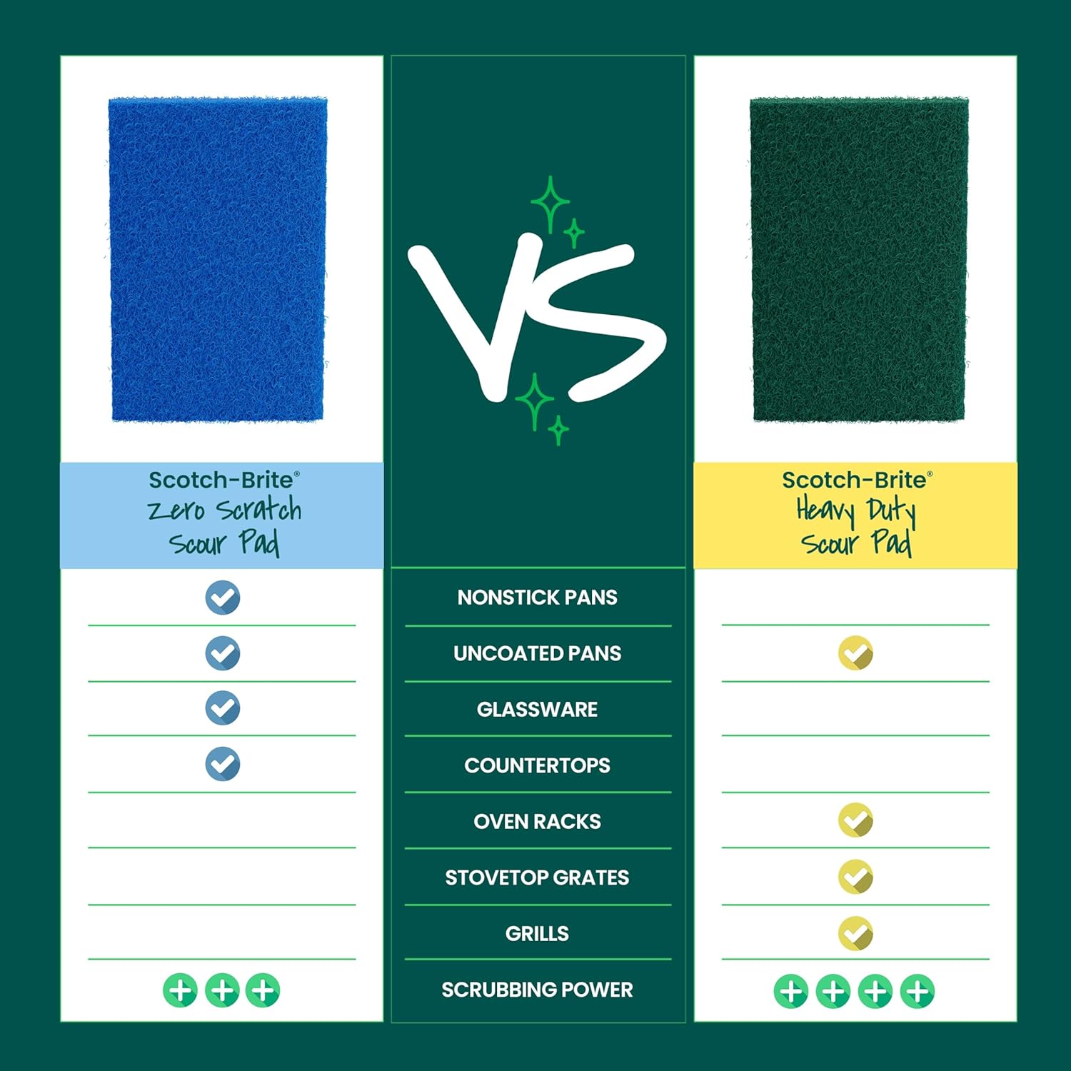 Scotch-Brite Zero Scratch Scouring Pad – Thoughtful Holiday Gift for the Home Cook Who Has Everything