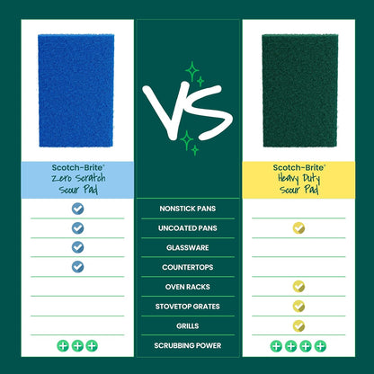 Scotch-Brite Zero Scratch Scouring Pad – Thoughtful Holiday Gift for the Home Cook Who Has Everything