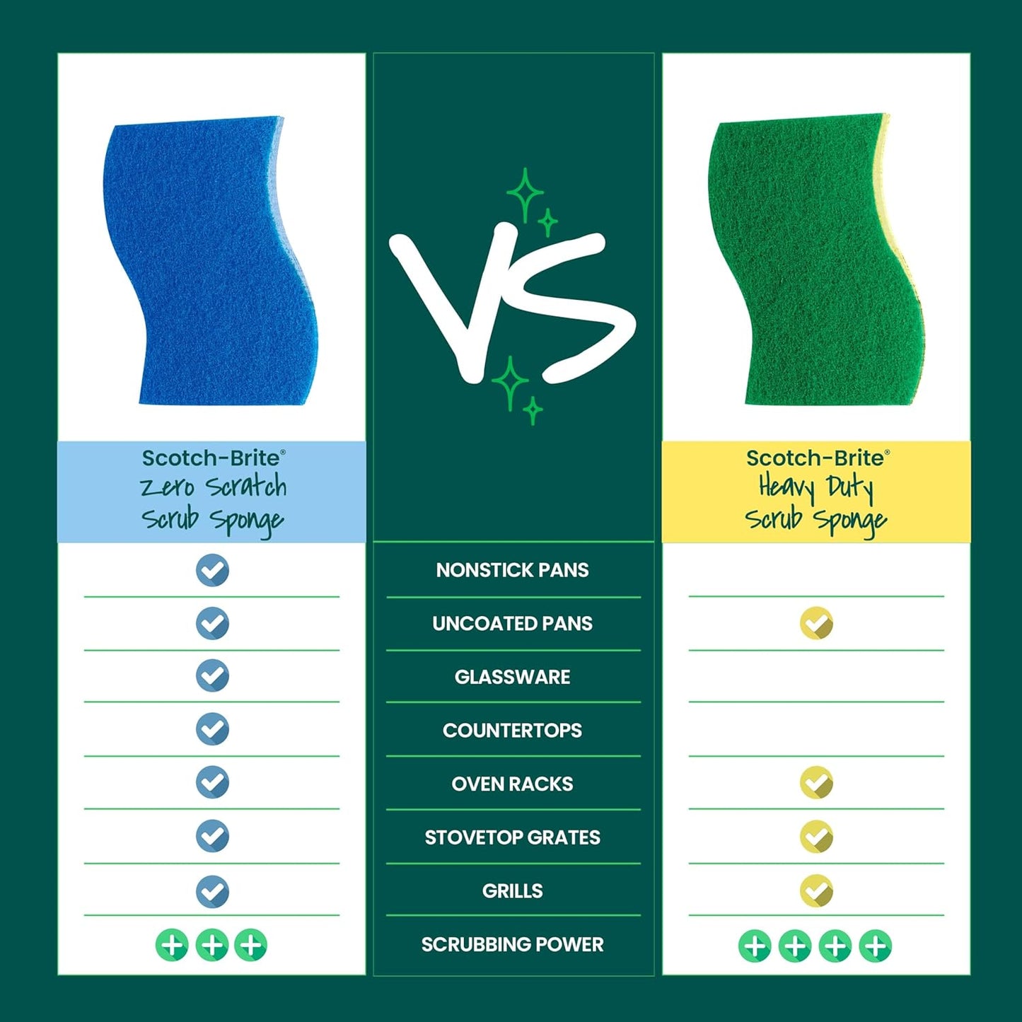 Scotch-Brite Zero Scratch Scrub Sponge – Gentle Bathroom Scrubber for Homes with Pets and Toddlers