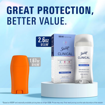 Secret 3X Stress Sweat Protection Deodorant – Professional-Grade Odor Control for High-Pressure Presentations