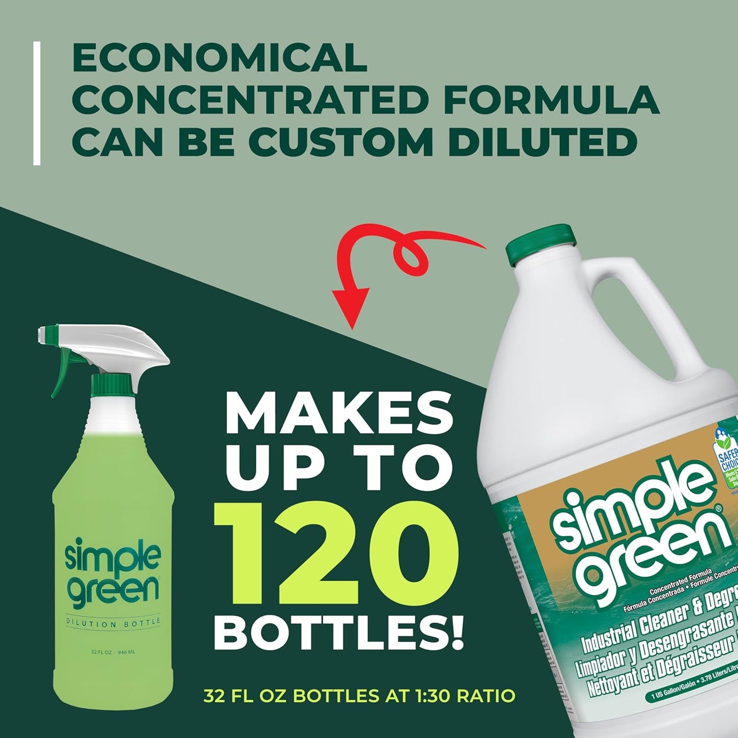 Simple Green Industrial Cleaner and Degreaser – Pressure Washer Compatible Degreaser for Quick Warehouse Floor Turnaround, 1 Gallon