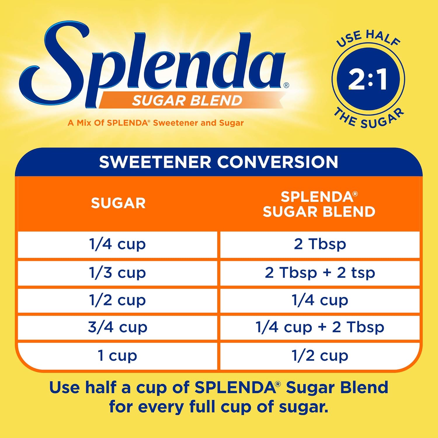 SPLENDA Low Calorie Baking Sweetener – Practical Housewarming and Holiday Gift for the Health Conscious Baker
