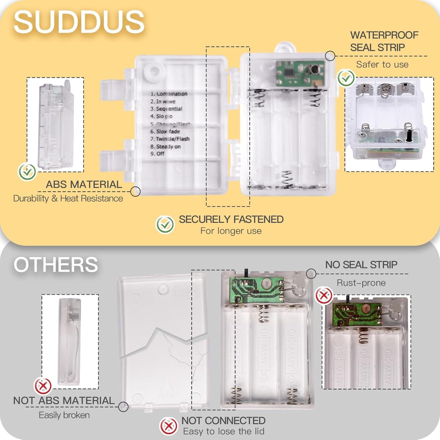 suddus Battery String Lights – Smokeless Candle Alternative for Sleep, Nursery, and Around Curious Pets