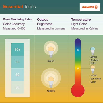 SYLVANIA ECO LED Light Bulb 8-Pack 9W Daylight – Bright Aesthetic Lighting for Kitchen Ceiling Fixtures and Open Floor Plans