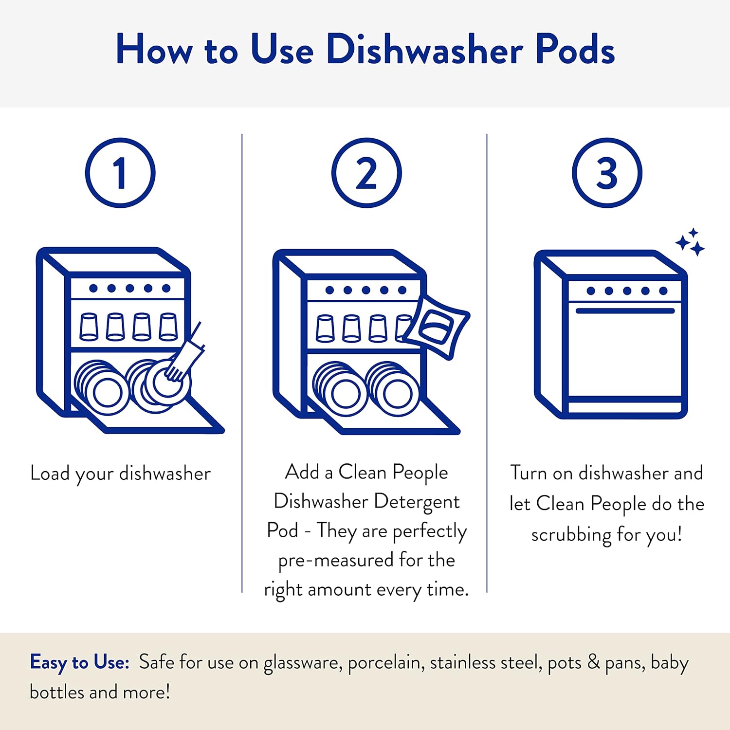 The Clean People Dishwasher Pods – Practical Mother's Day Gift for Wellness-Minded Moms, Fragrance Free