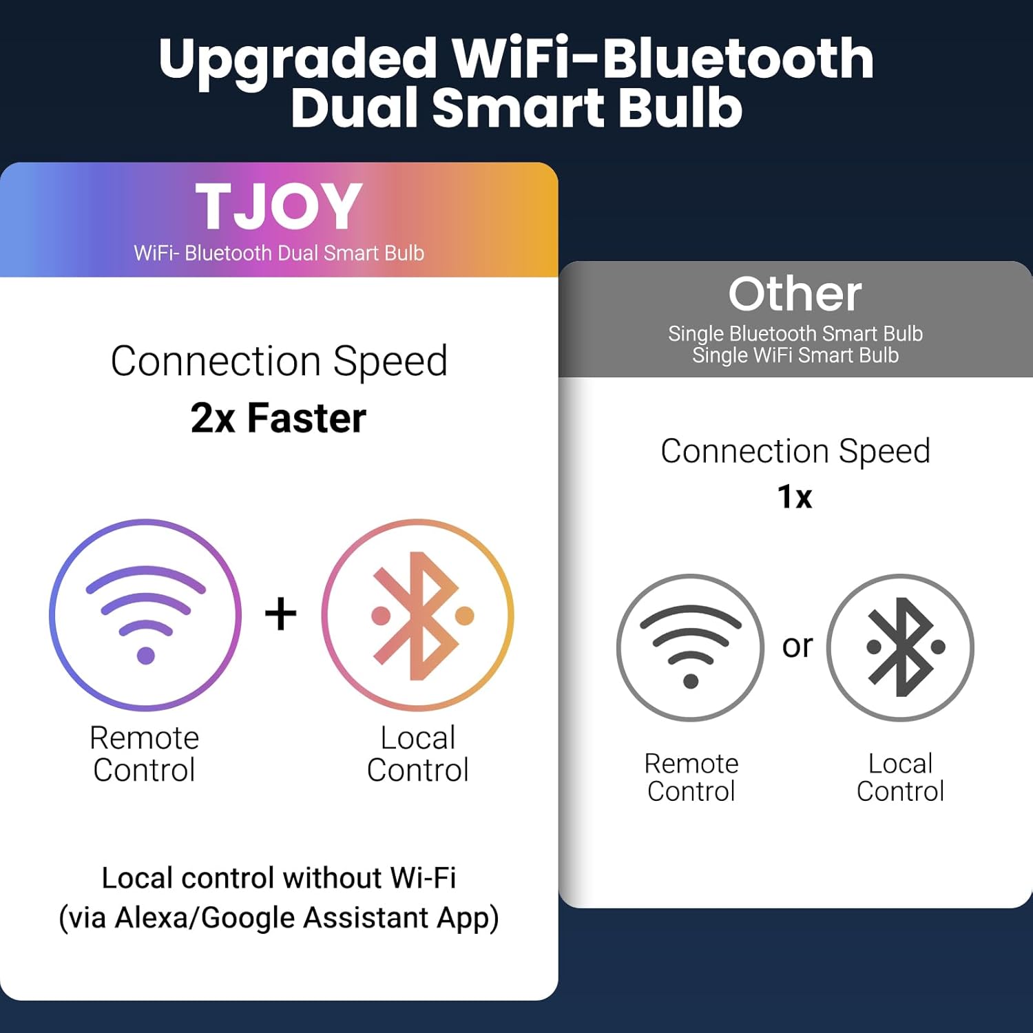 TJOY WiFi LED Bulbs 4 Pack – Kids Bedroom Color Changing Fun, No Flame No Heat Voice Controlled