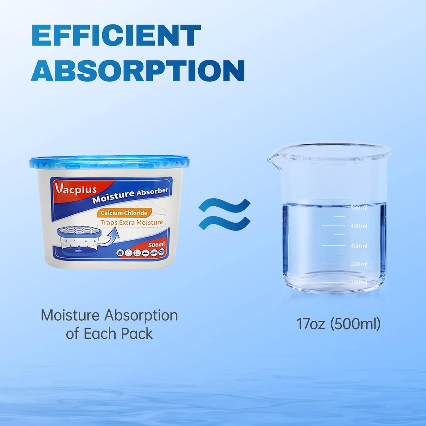 Vacplus Moisture Absorbers – Ocean Breeze Moisture Absorber for Coastal-Themed Bathroom Decor and Spa Feel