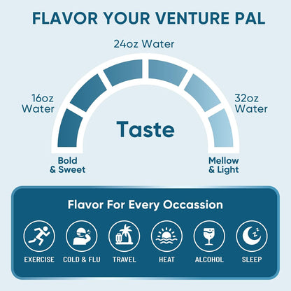 Venture Pal Electrolyte Drink Mix Sticks – Housewarming & Care Package Gift Idea, Clinically Verified Hydration for Health-Conscious Loved Ones