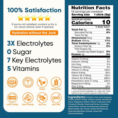 Venture Pal Electrolyte Drink Mix Sticks – Housewarming & Care Package Gift Idea, Clinically Verified Hydration for Health-Conscious Loved Ones