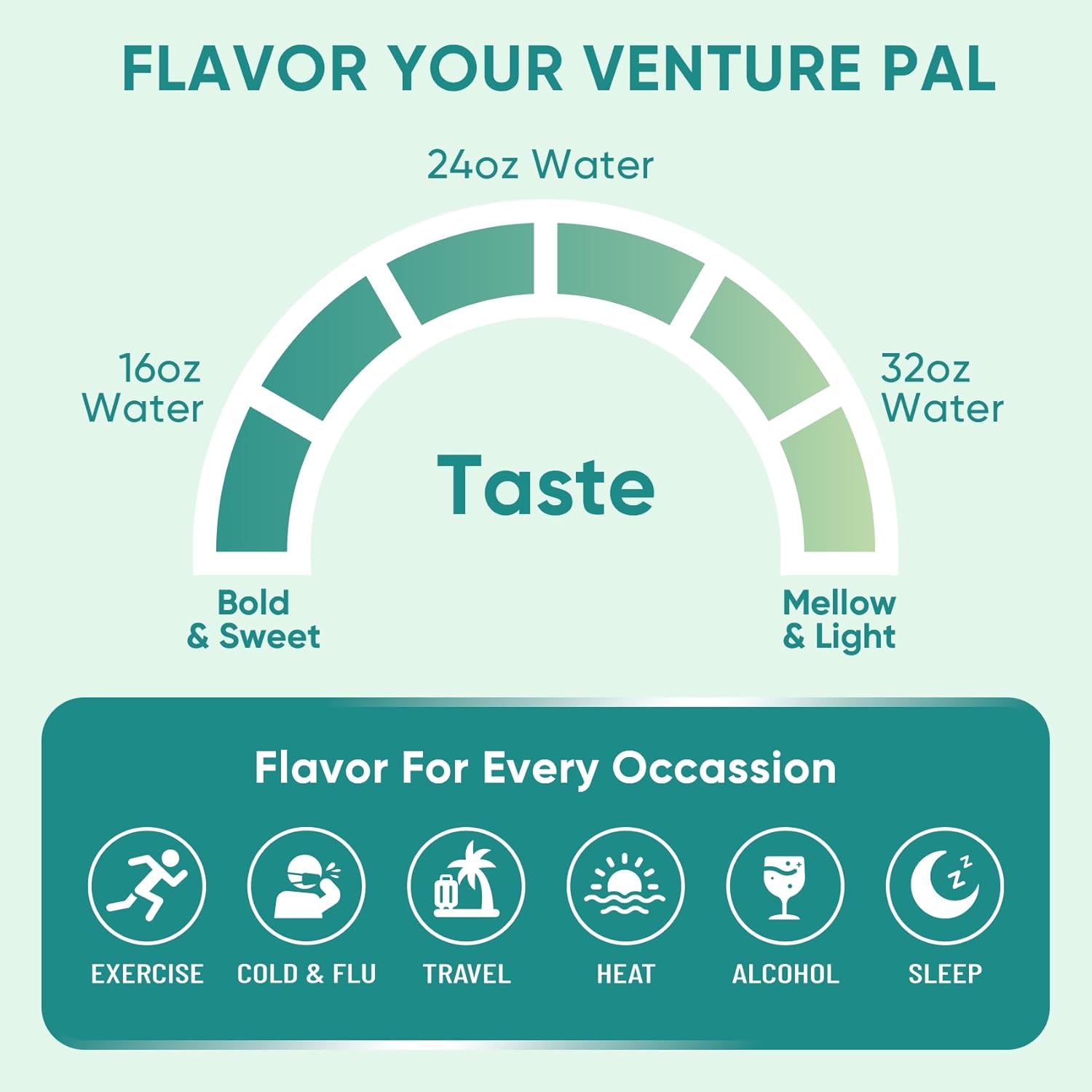 Venture Pal Electrolyte Stick Packs – Durable On-the-Go Hydration for Outdoor Dining and Long Road Trips
