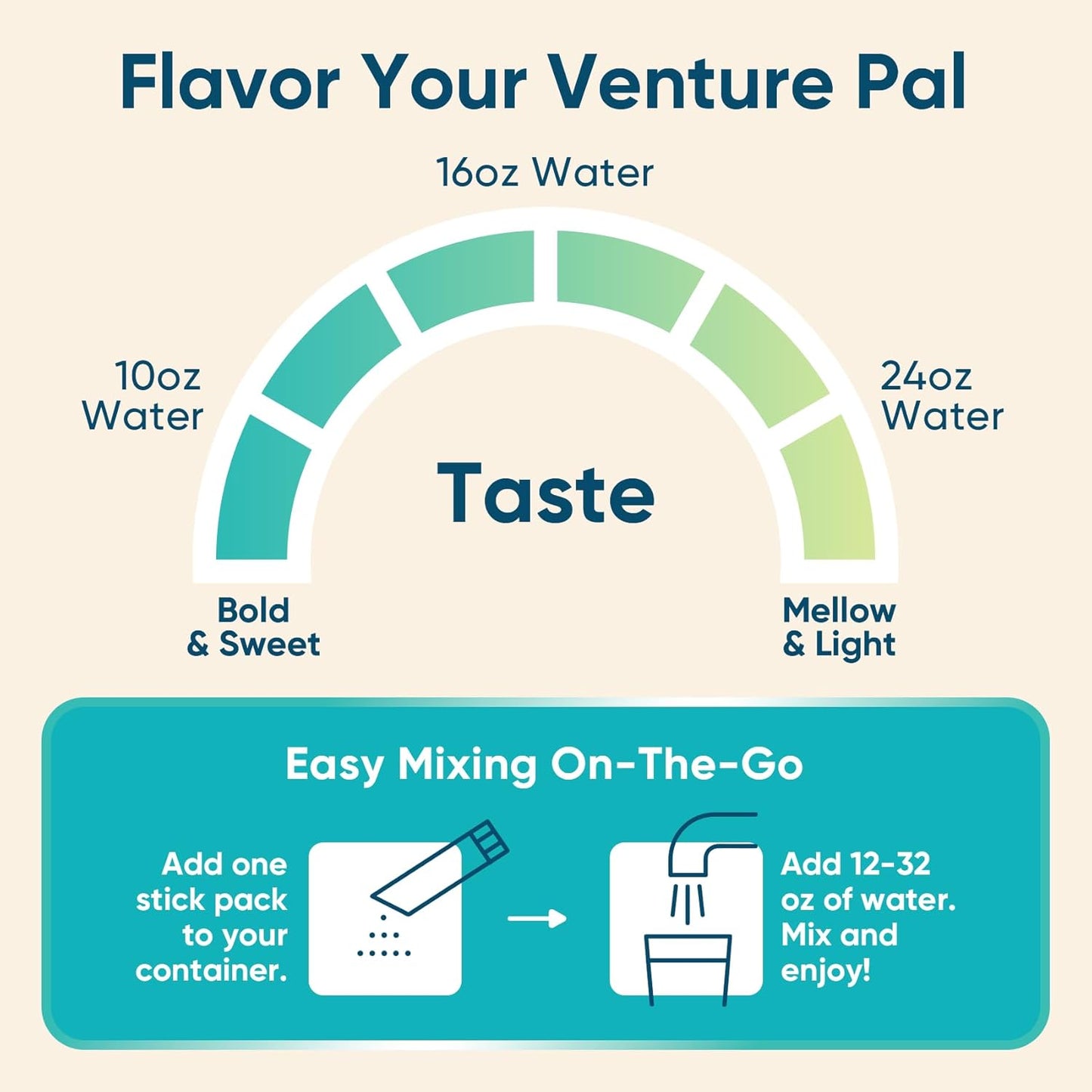 Venture Pal Sugar Free Electrolyte Powder Packets – Office and Home Office Hydration Routine with 7 Electrolytes and 5 Vitamins, 16 Sticks