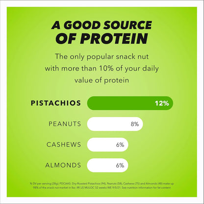 Wonderful Pistachios No Shells – Simple Plant Protein for Intentional Snacking and Minimalist Pantries